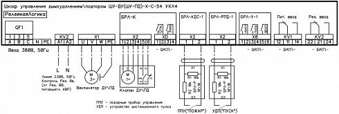 Шкафы подпора ШУ-ПД